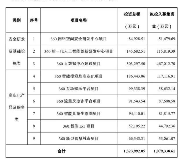 搜狐基金360如何回应市值缩水.png