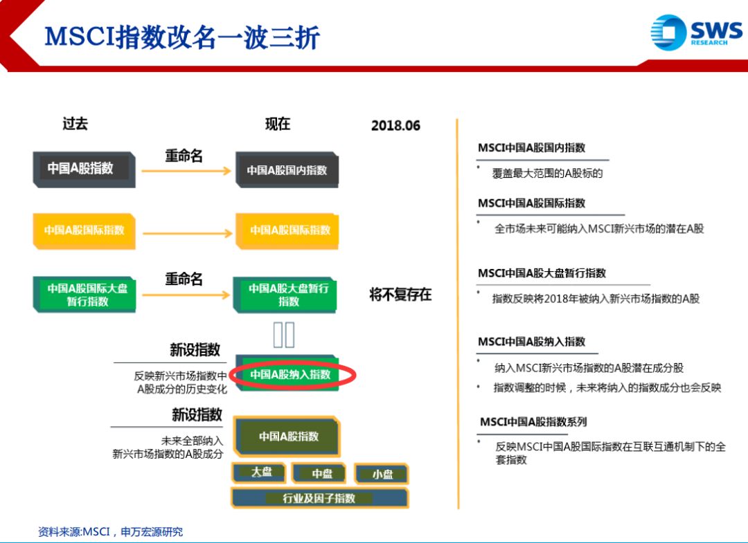 A股入摩四大误读韩红基金会，你知道吗