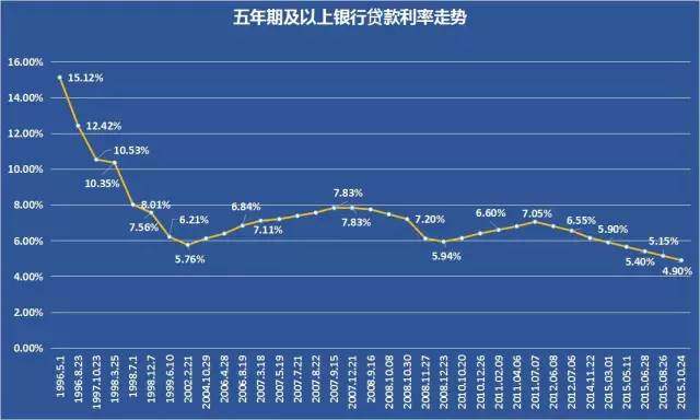 2019中国房价