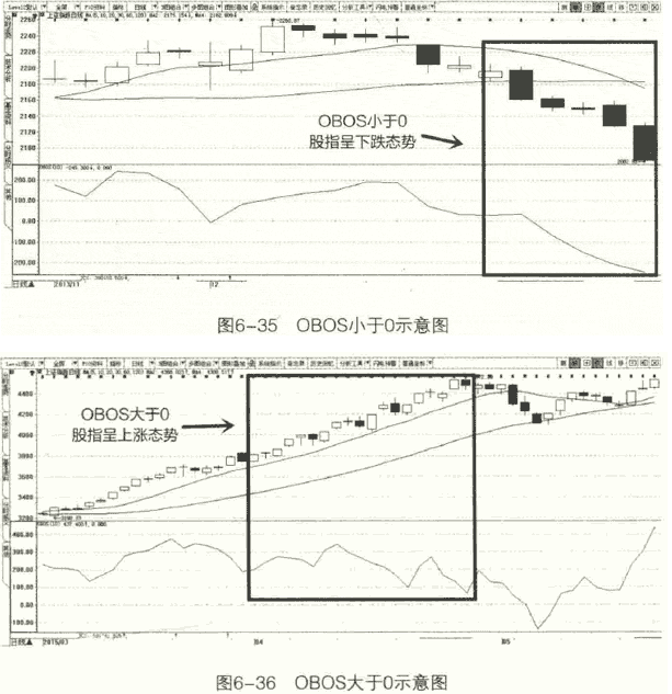 超买超卖线obos2.png