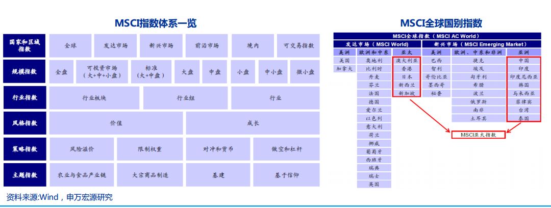 A股入摩四大误读，你知道吗