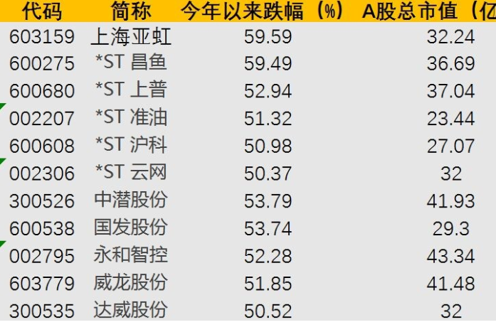 2017严重超跌股低价股.png