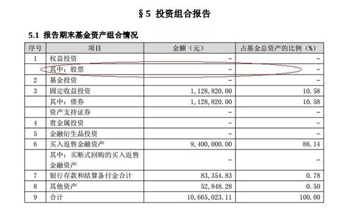 股票抄底