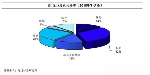 大底来了吗