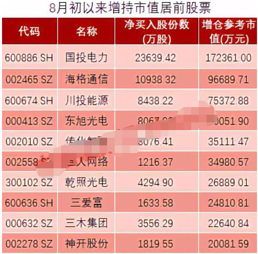 A股股市反弹