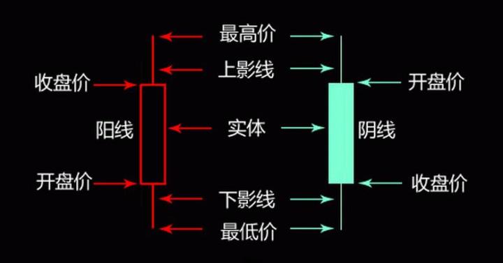 炒股新手怎么看K线图看阴阳.jpg