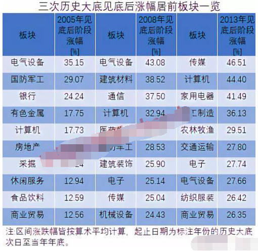 A股反弹怎么回事