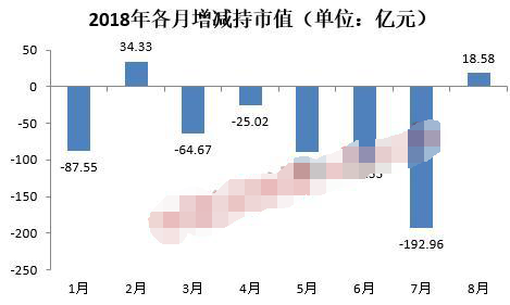 A股反弹首次公开募股