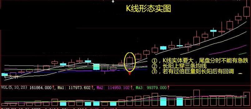 炒股新手怎么看K线图看实体.jpg