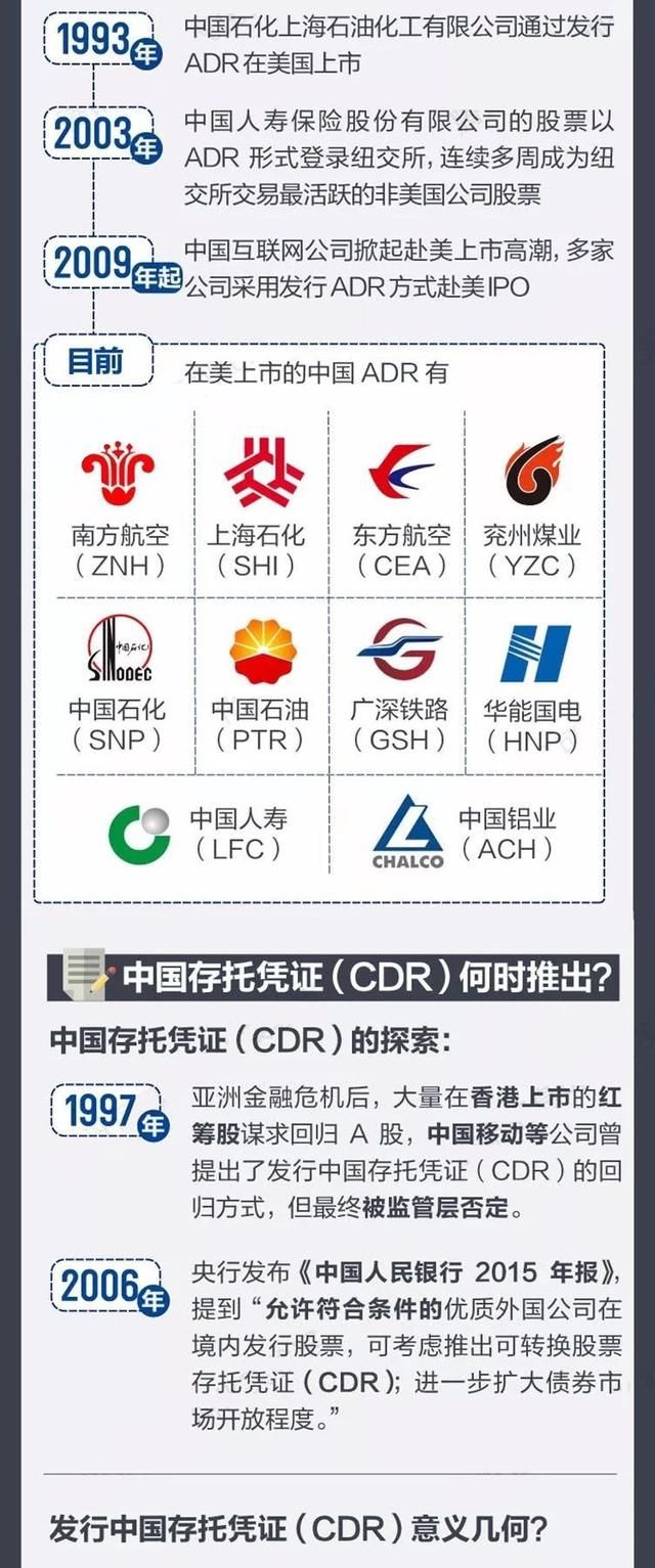 CDR回归方式