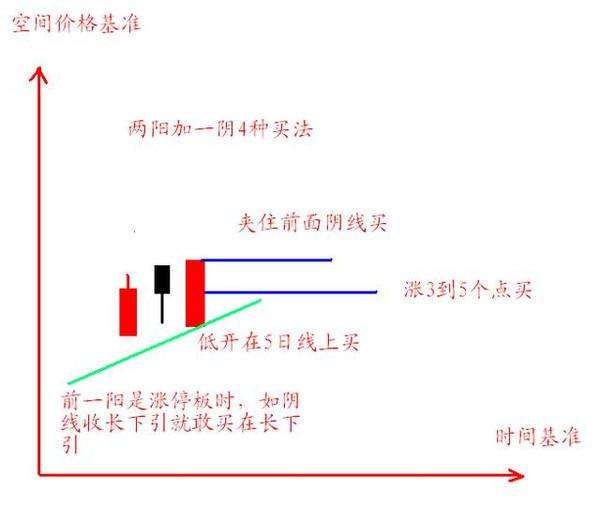 20日均线波段