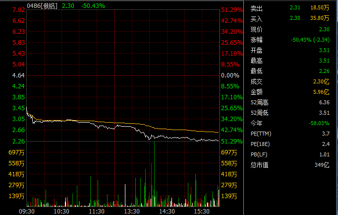 俄罗斯股汇双杀_股汇双杀是什么意思0.png