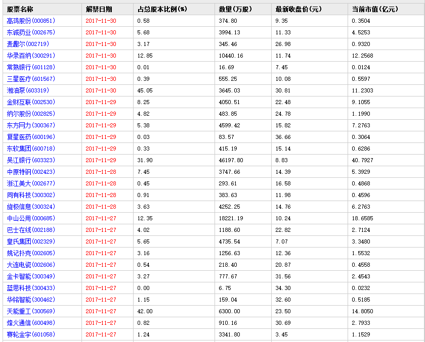 2017年11月限售股解禁1.png