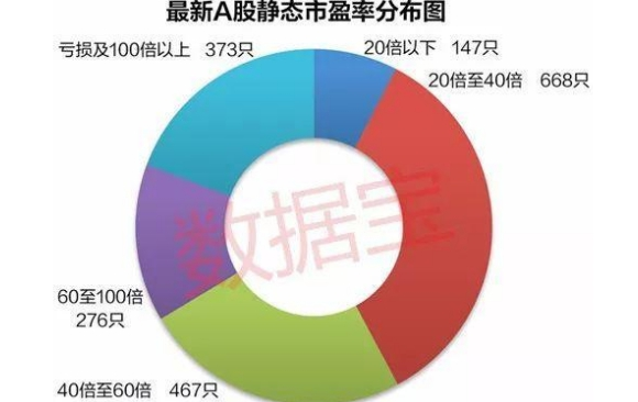 低市盈率优质股20181.png