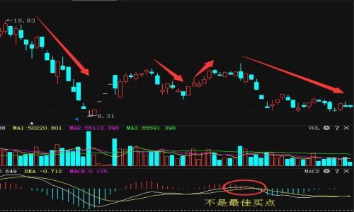 	五股票xd什么意思日均线是强势股的生命线