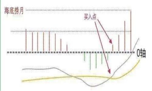 短线炒股选股技巧