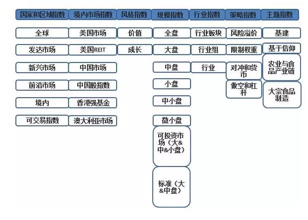 msci指数有什么用.jpg