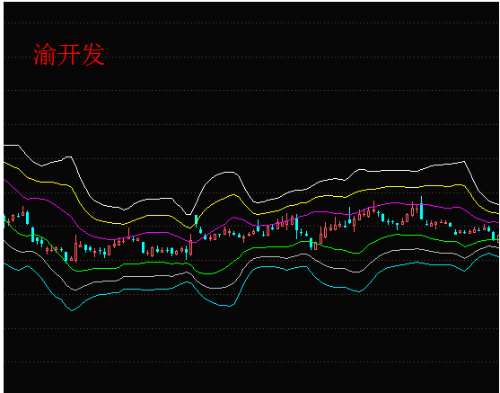 MIKE指标简介1基金分红查询.png