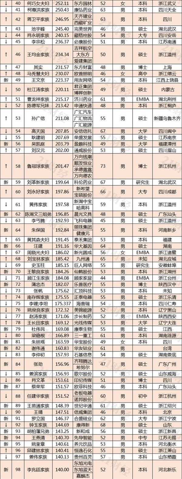 2018年A股百亿富工银瑞信债大同煤业股吧券基金豪榜出炉（附股） 哪个地区最盛产？