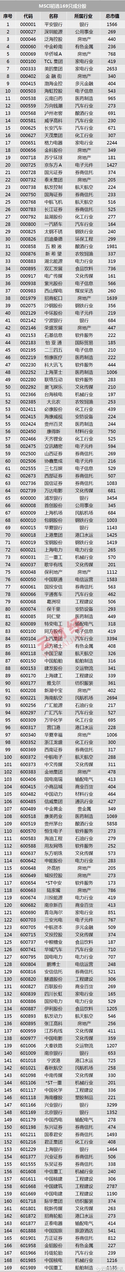 MSCI169只股票名单.jpg