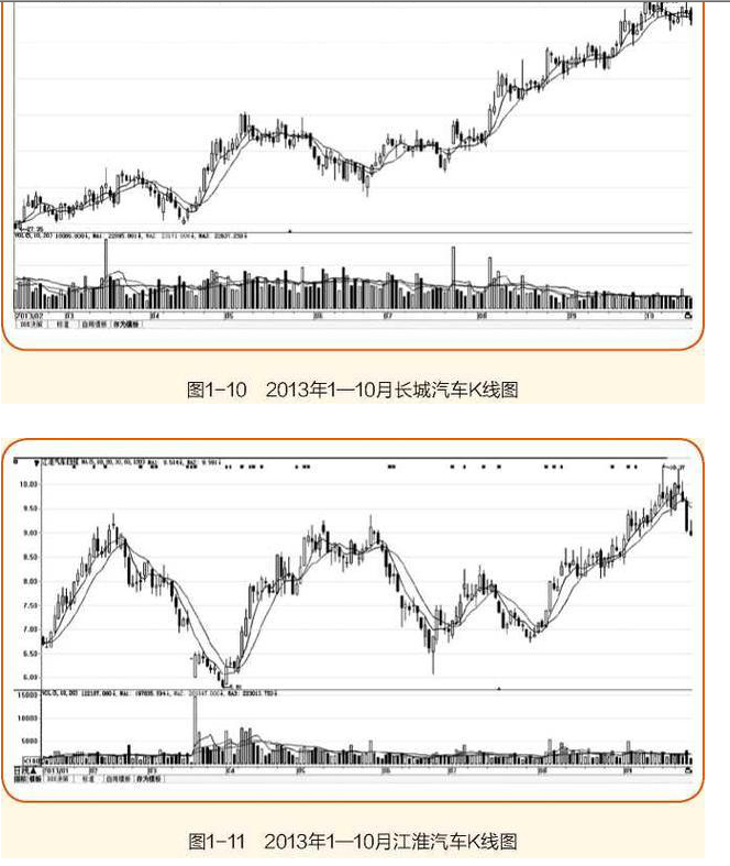 炒股跟庄技巧有哪些5.png