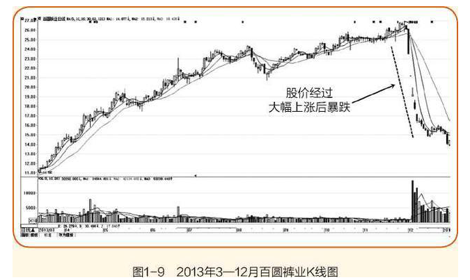 炒股跟庄技巧有哪些3.png