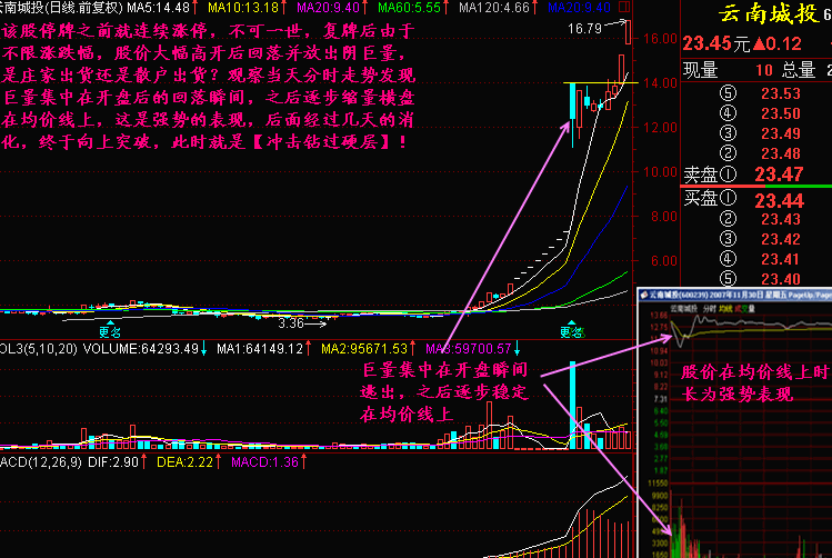 冲击钻过硬层4.png