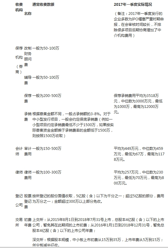 ipo融资金额如何确定.png