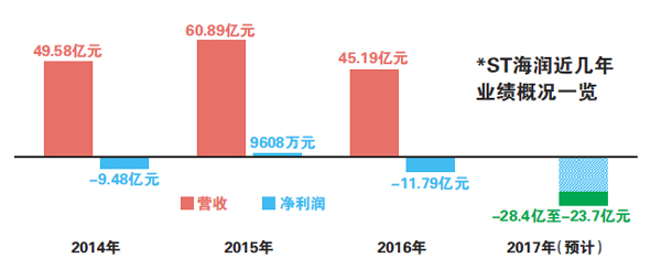 跌破1元的股票情况介绍