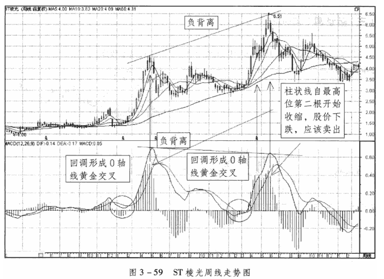 周线MACD交叉应用的五大实战案例2.png