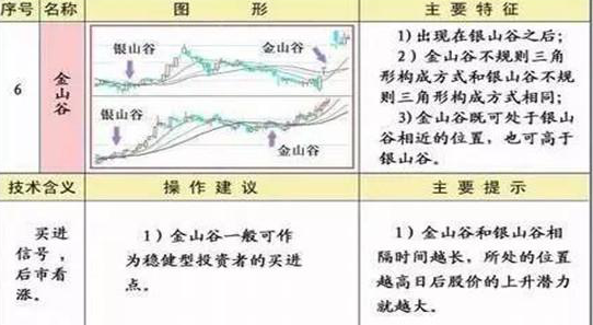 炒股怎么赚钱