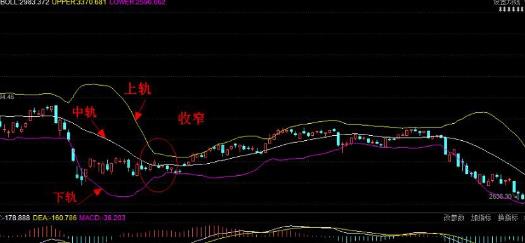 布林通道实战应用1.jpg