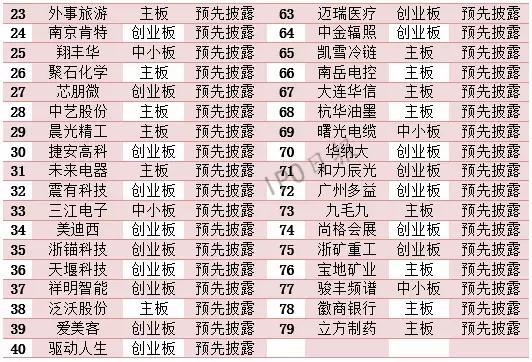 115家企业IPO撤单！74.78%都有这样一个原因