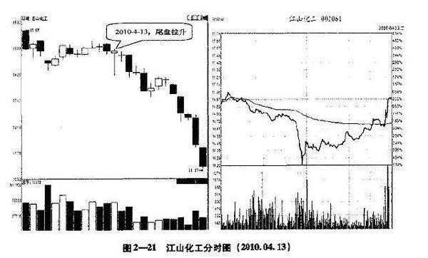 高手不外传的选股技巧