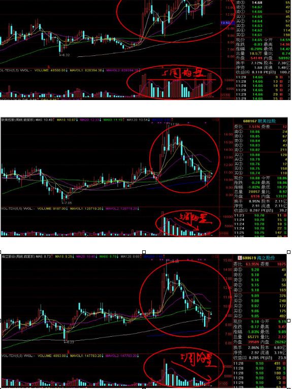 苏物期货5周均量线案例图解