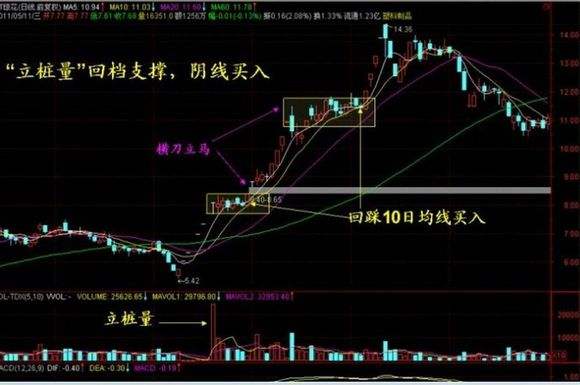 10日均线是什么？怎样利用10日均线炒股？.jpg