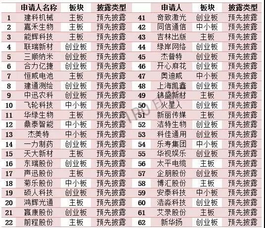 115家企业IPO撤单！