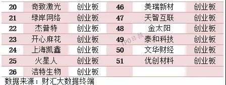 115家企业IPO撤单！