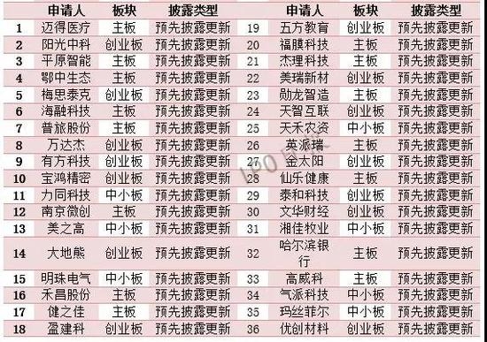 115家企业IPO撤单！