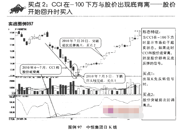 CCI指标买结汇是什么意思点3.png