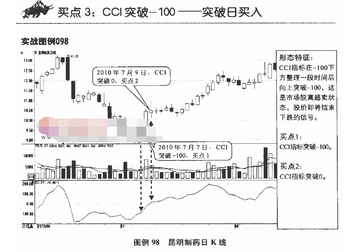 棉花期货价格CCI指标买点4.png