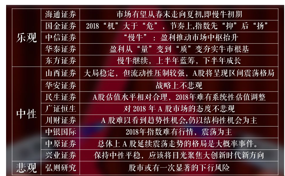 2018年二季度股市机会在哪里？1.png