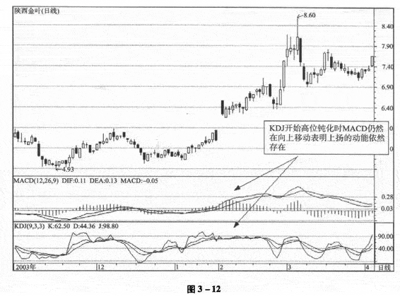 KDJ与其它技术指标组合运用图解2.png