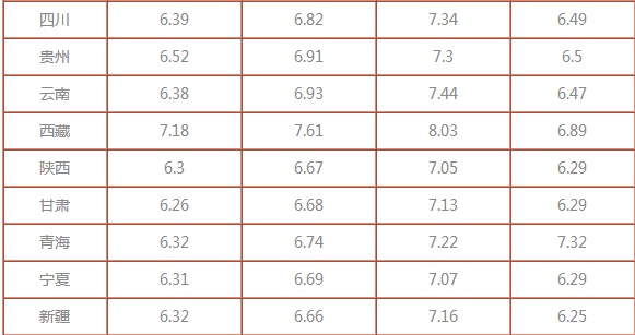 今日柴油价格最新消息
