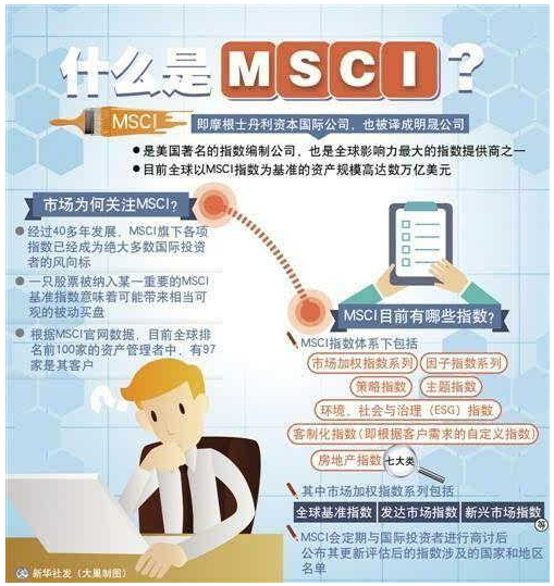 什么是msci