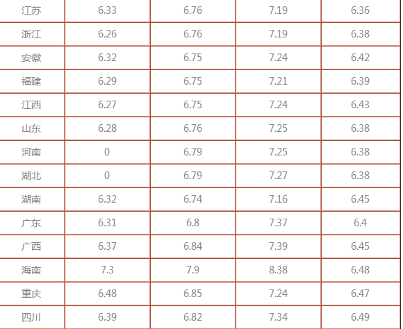 今日柴油价格最新消息