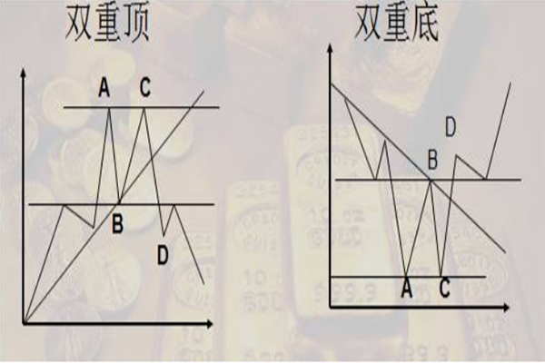 双重顶头部技术形态