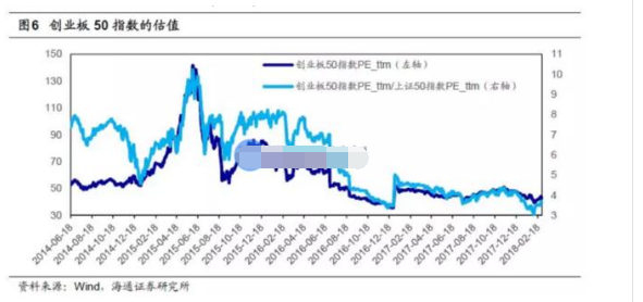 创50有哪些股4.png