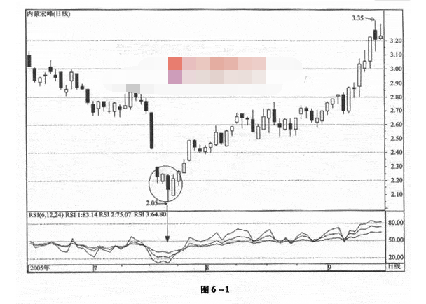 RSI指标如印度股市何捕捉反弹黑马.png