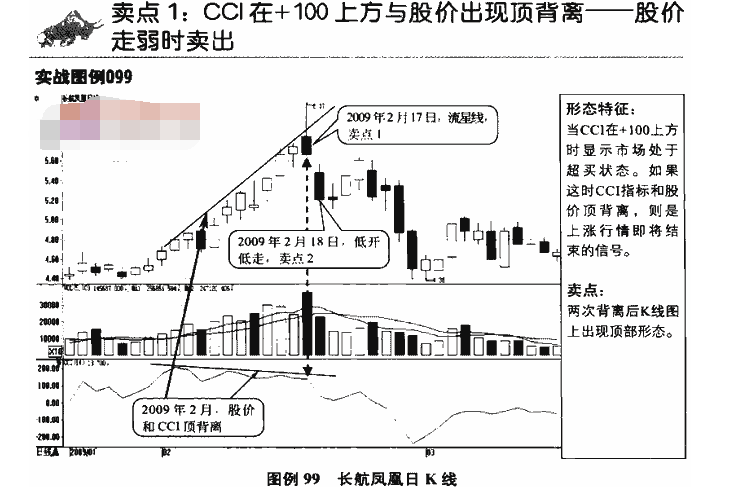 CCI指标卖点解析1.png